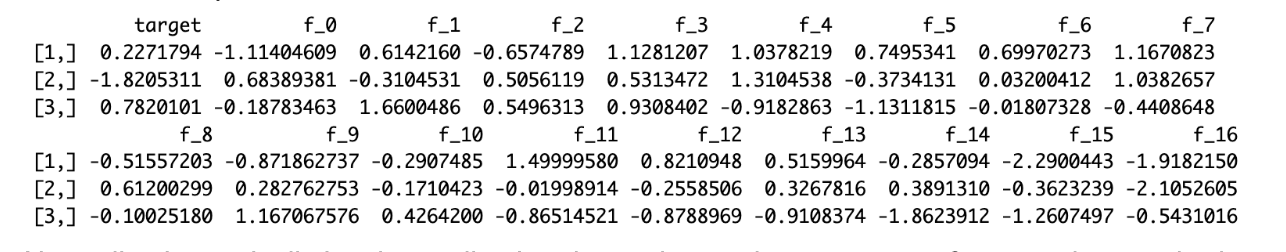 Data Normalization in Machine Learning using R