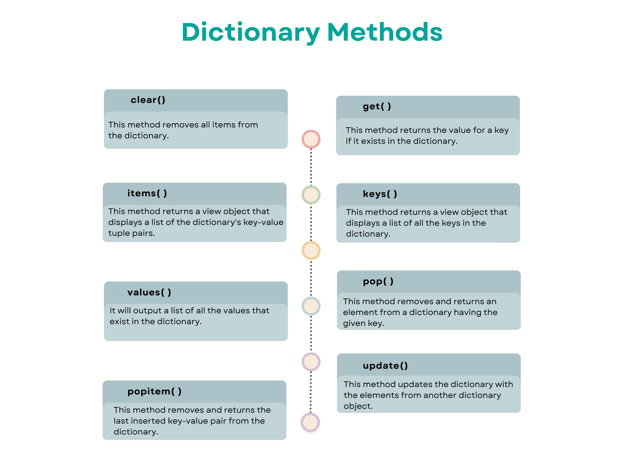 Python Dictionaries: Master Key-Value Data Structures - StrataScratch