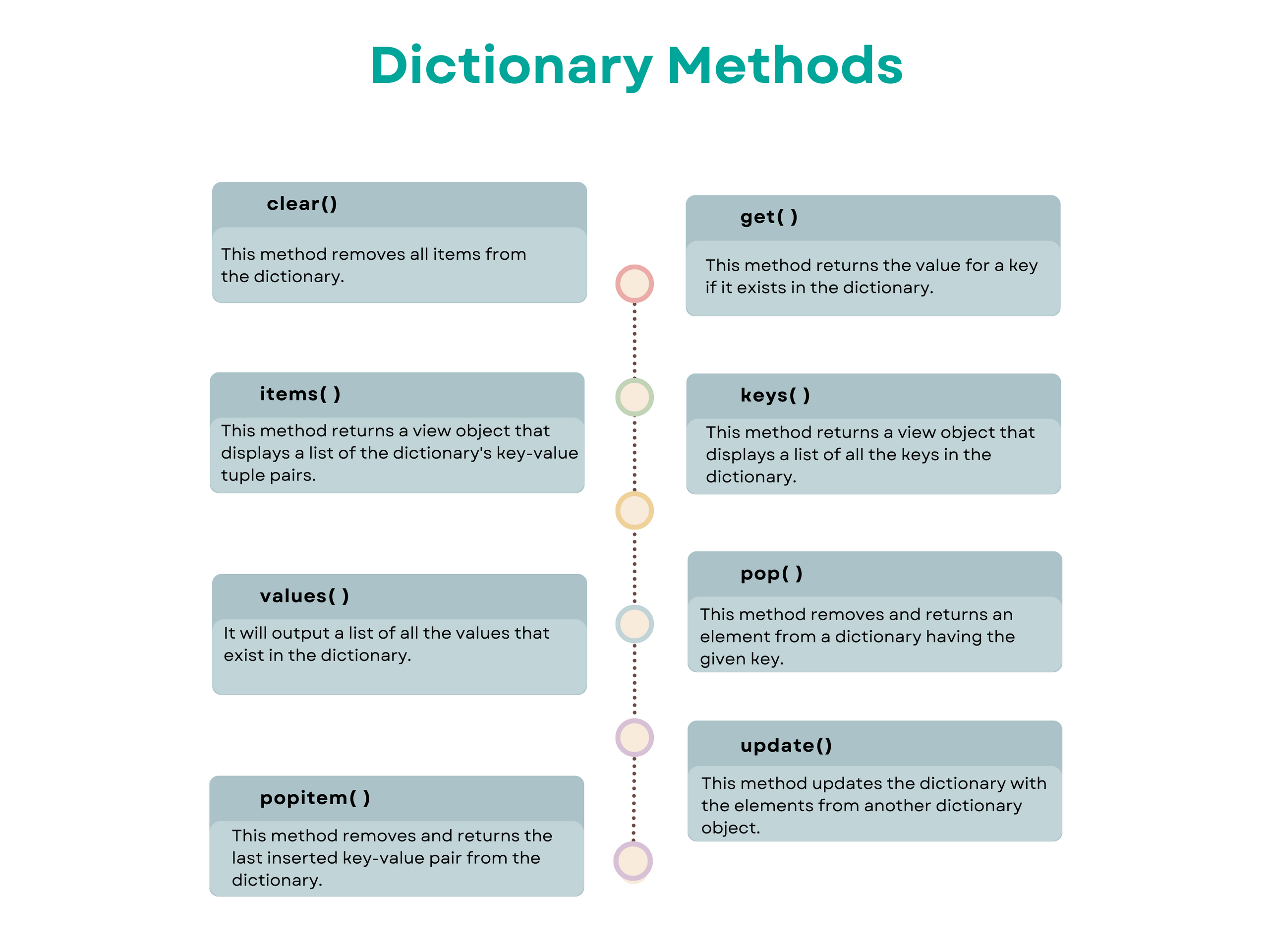 Python Dictionaries: Master Key-Value Data Structures - StrataScratch