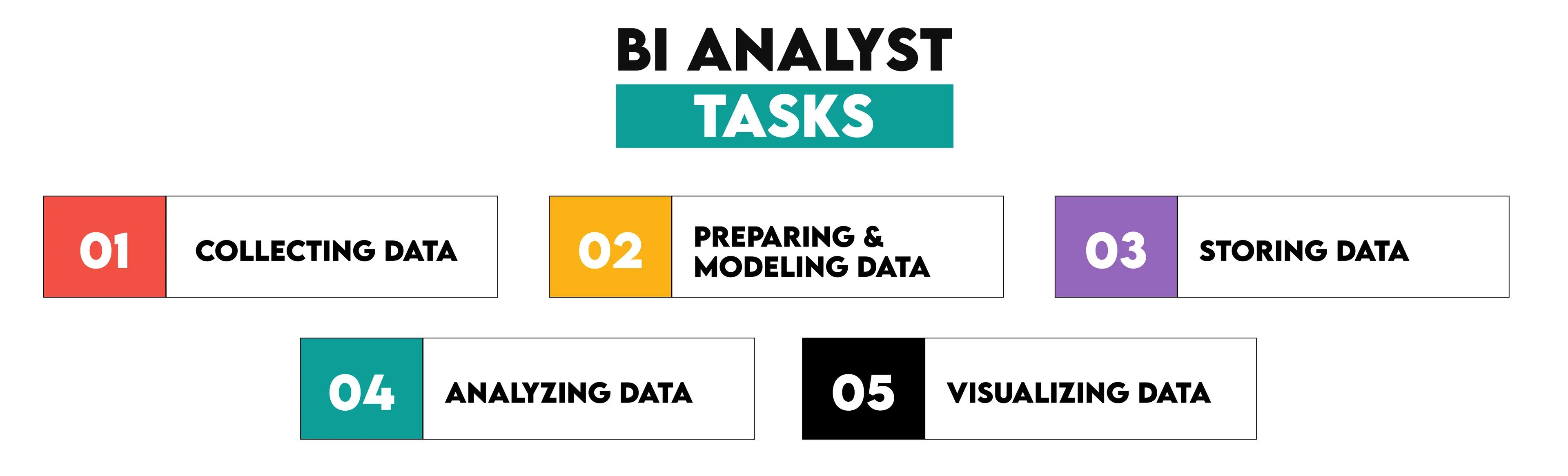 Who is a BI Analyst