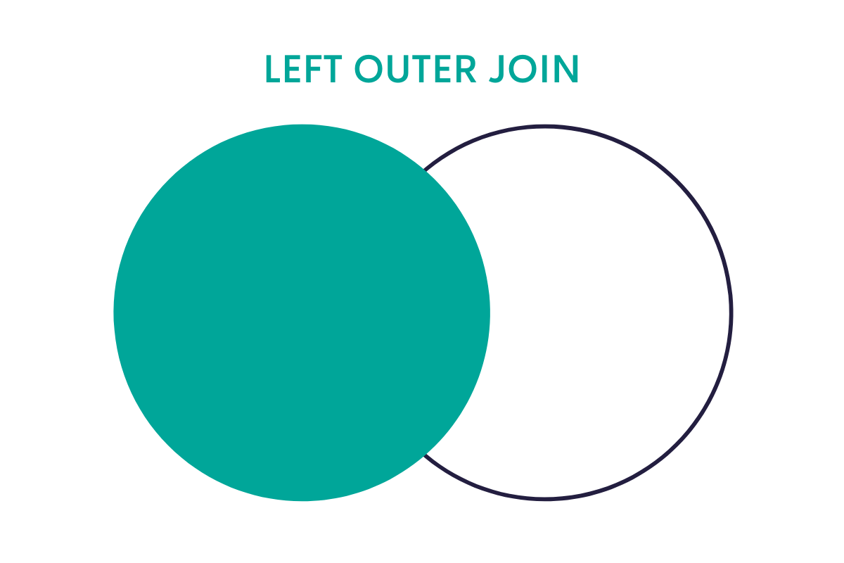 Left Outer Join in Python