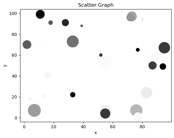 Pandas Cheat Sheet Scatter Graph Example