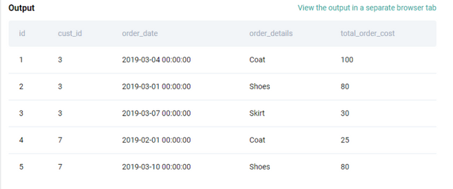 Python Coding Interview Questions - StrataScratch