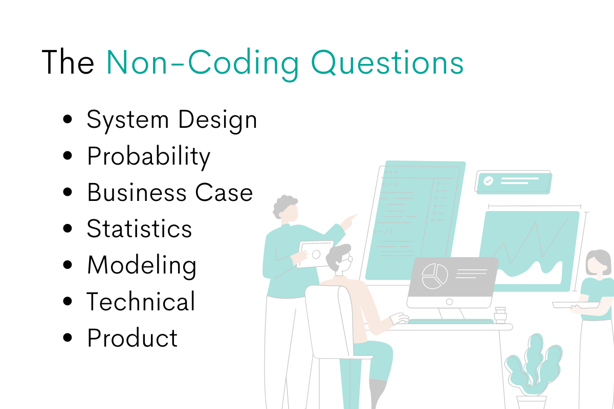 Data Science Non-coding Interview Questions