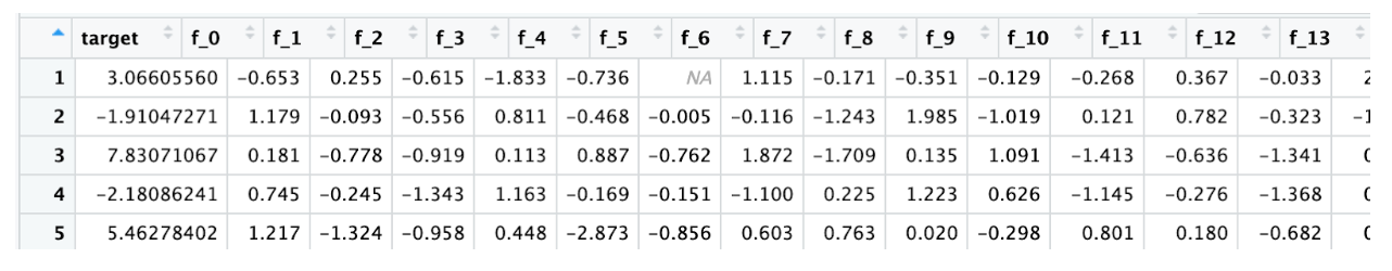 How to apply Machine Learning in R