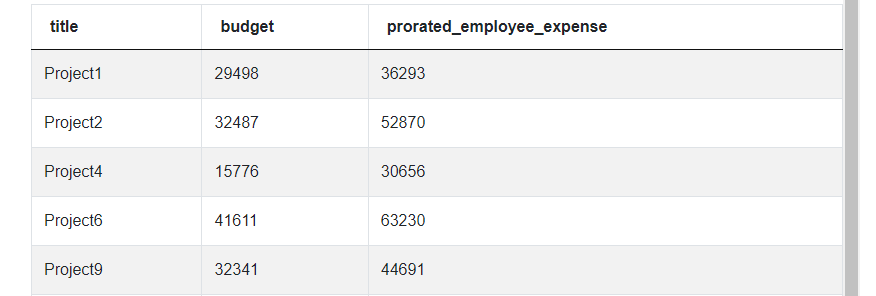 Final Output for LinkedIn Data Scientist Interview Question