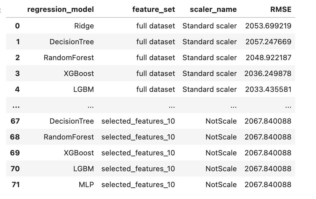 Data Project Machine Learning Models Output