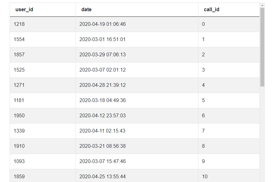 Dataset 1 for Top 2 Users