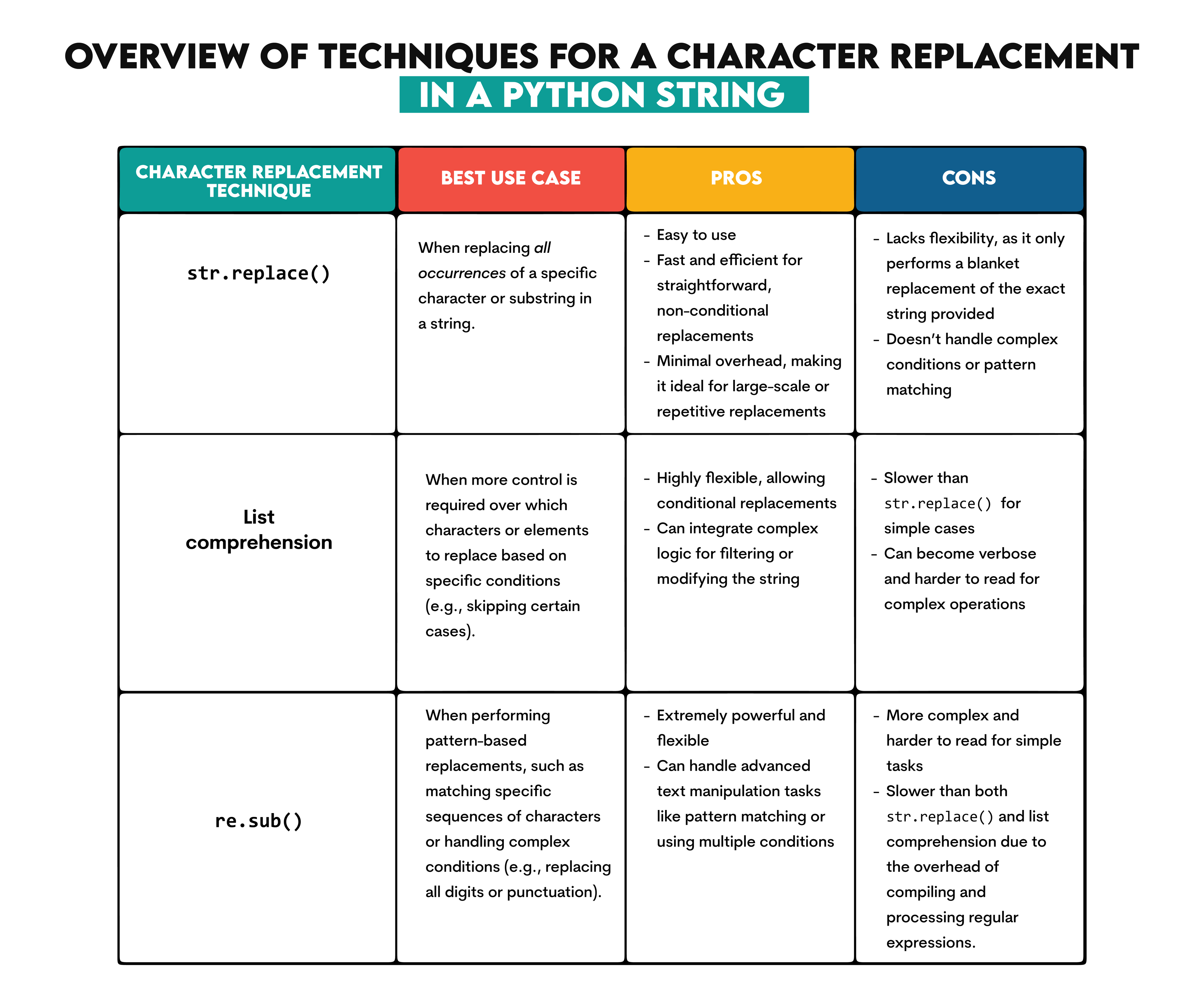 How to Replace a Character in a Python String - StrataScratch