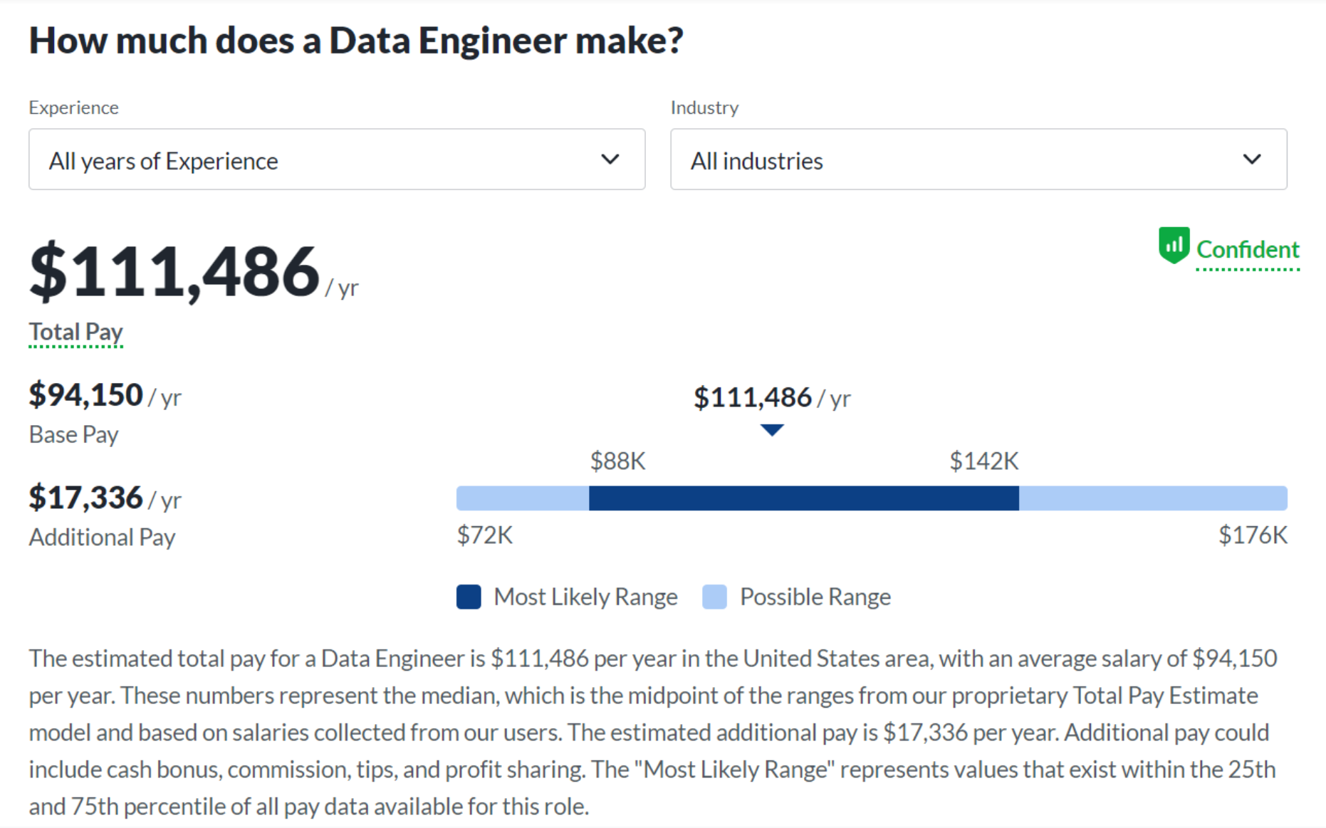 How much do data engineers make