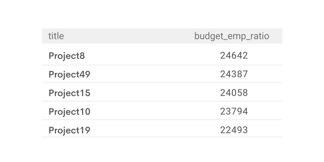 Python Data Science Interview Questions - StrataScratch
