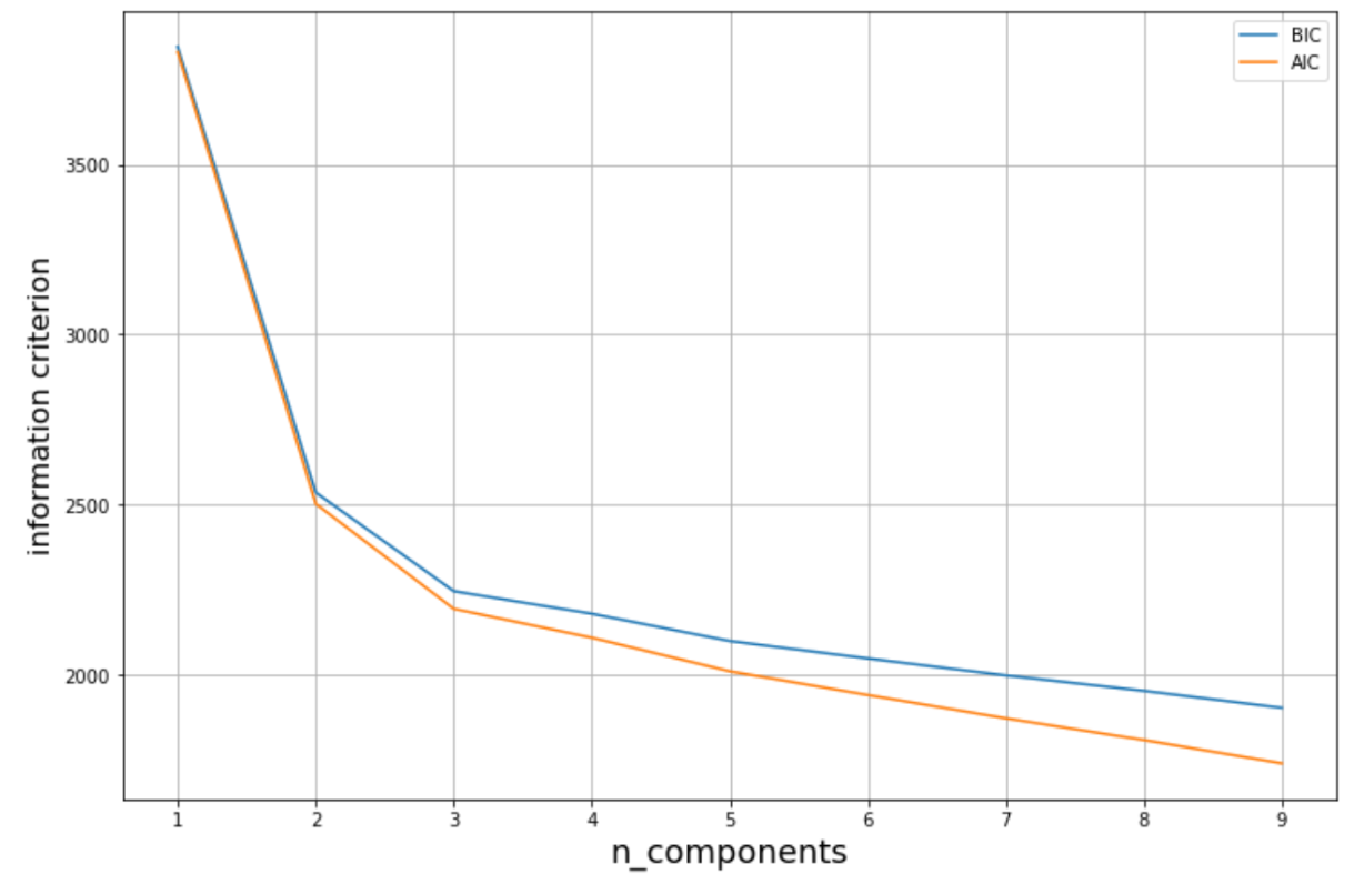 Machine Learning Algorithms Explained: Clustering - StrataScratch