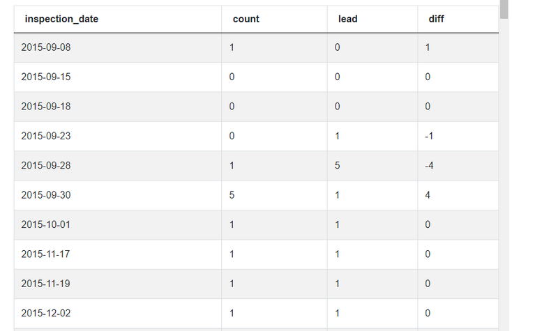 The Ultimate Guide to SQL Window Functions - StrataScratch