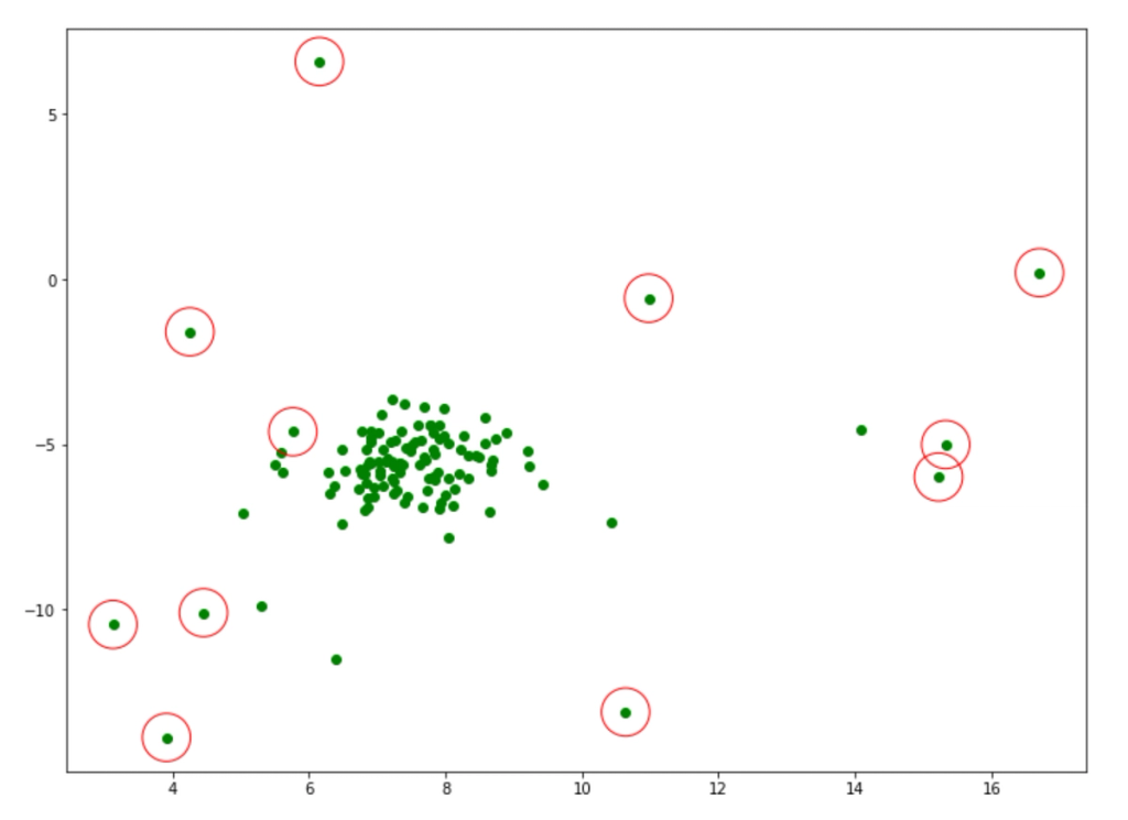 Machine Learning Algorithms Explained: Support Vector Machine ... image.