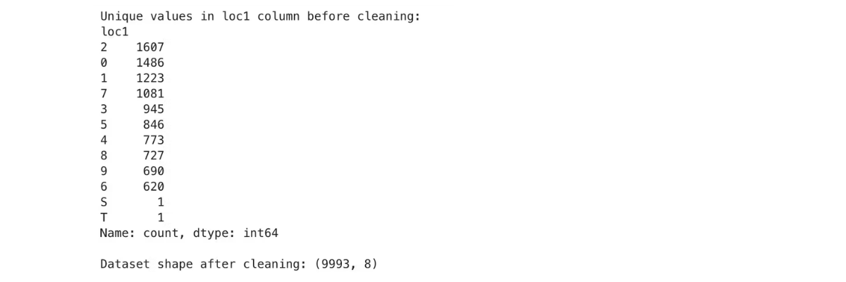 Example Project to Predict Price with Exploratory Data Analysis in Python