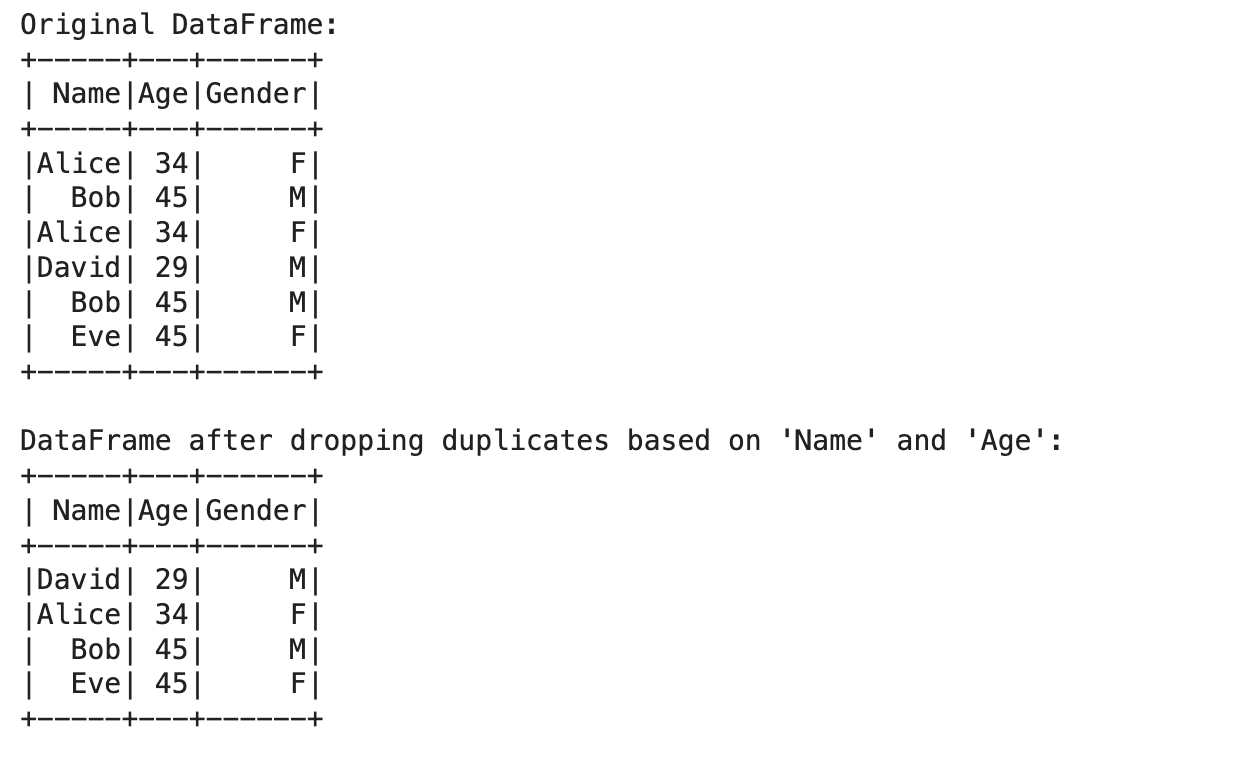 Best Practices and Tips for Dropping Duplicates in PySpark