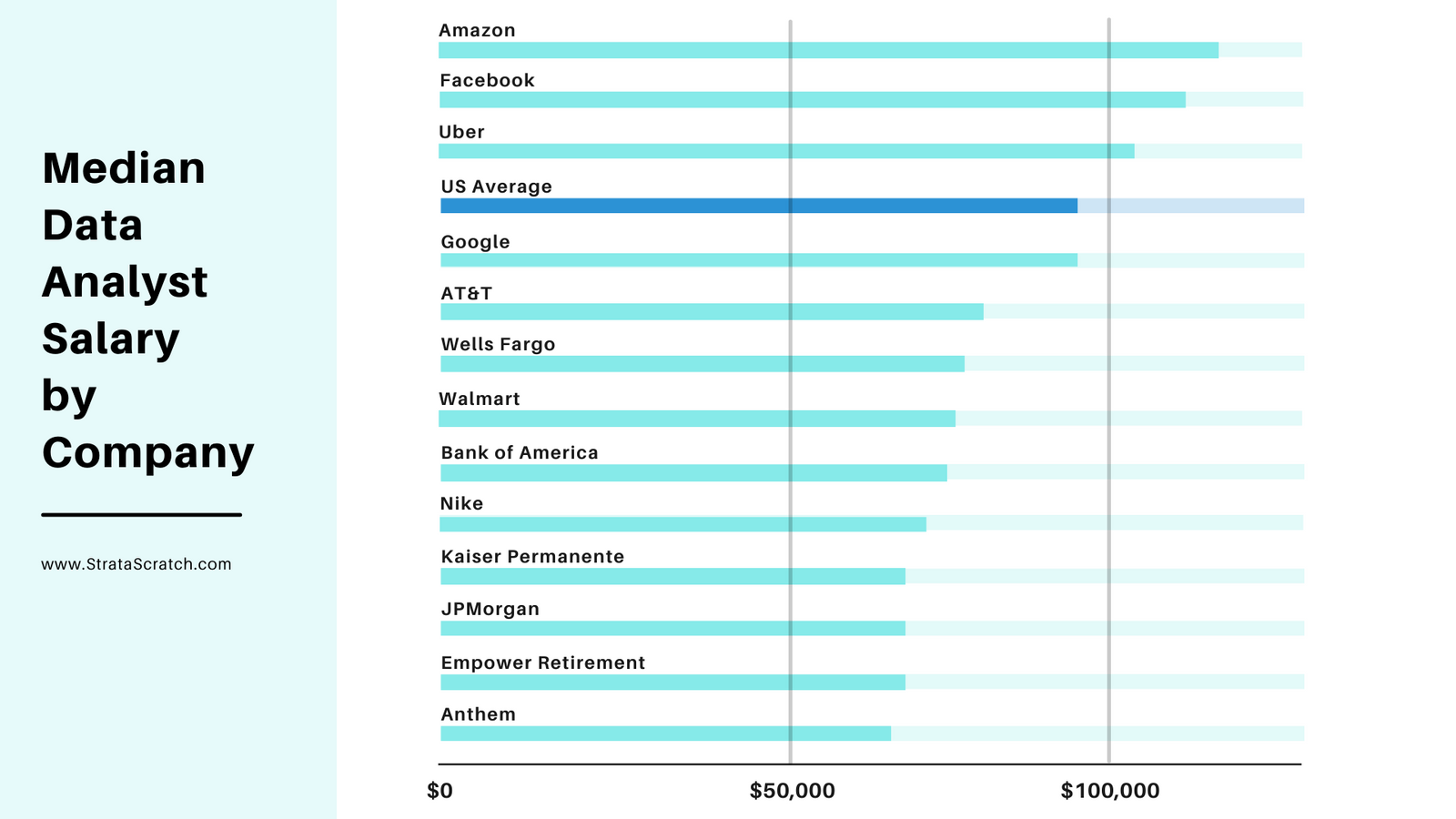 How much do data scientists make stratascratch