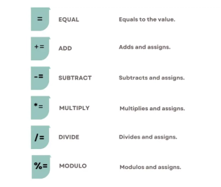 A Comprehensive Guide to Advanced Python Concepts - StrataScratch