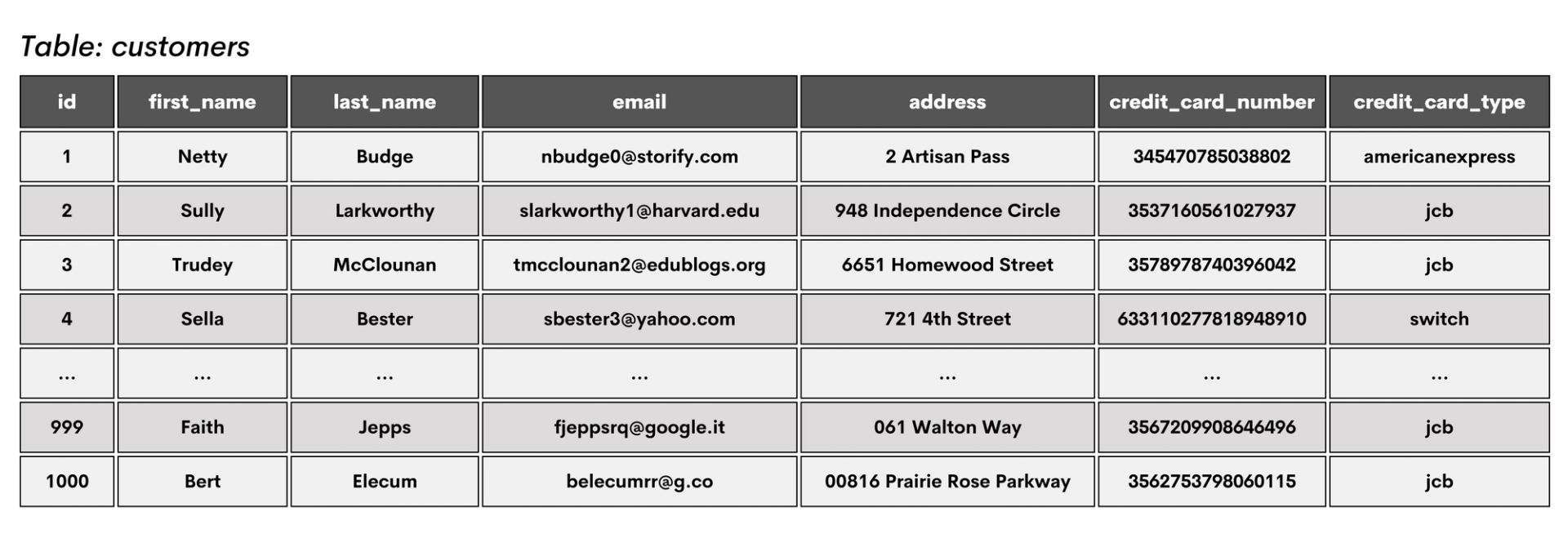 Clustered vs. Non-Clustered Indexes in SQL - StrataScratch