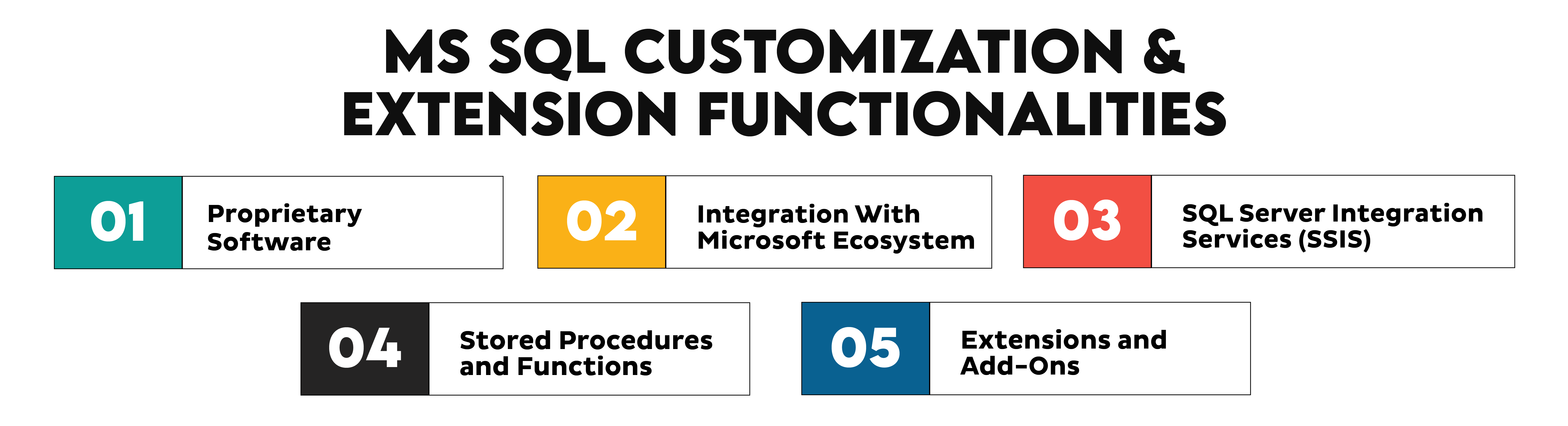 MySQL vs MS SQL Customization and Extension Functionalities