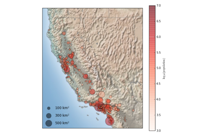 Matplotlib Python Data Visualization Library