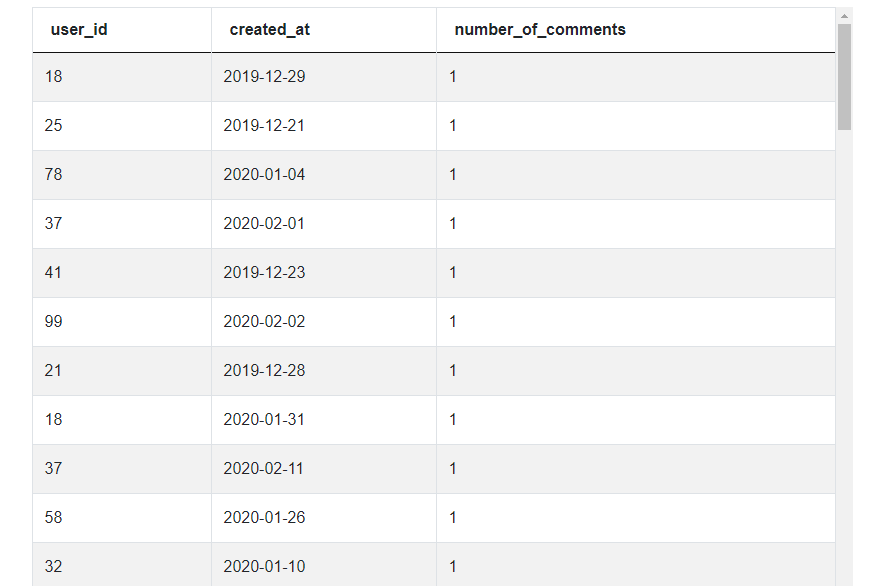 Dataset 1 for Rank Variance
