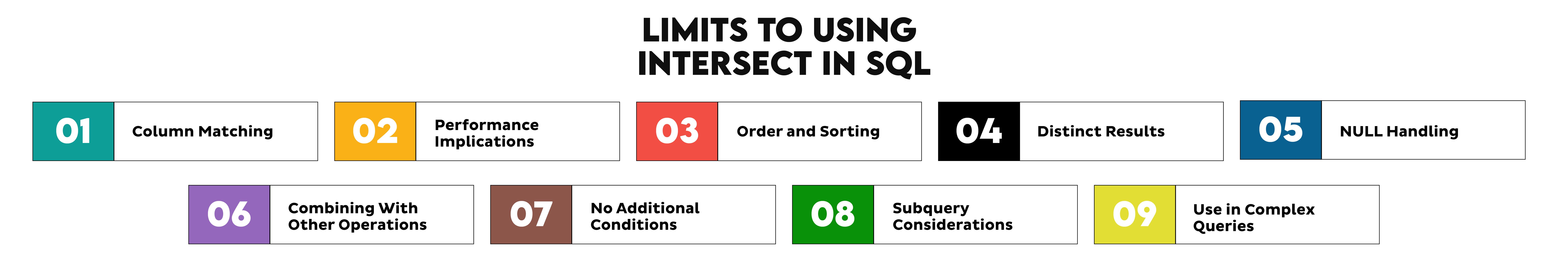 Limits to using intersect in SQL