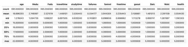 Chi-Square Test in Python: A Technical Guide - StrataScratch