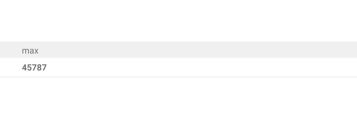 Output for max postgres aggregate functions question