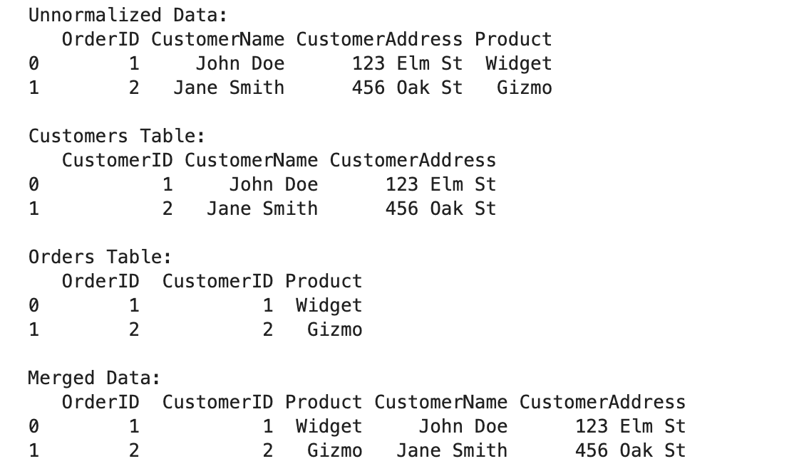 Normalization Techniques For Data Structuring