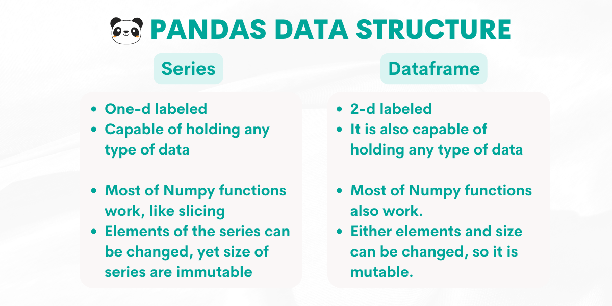 Pandas Cheat Sheet Data Structures