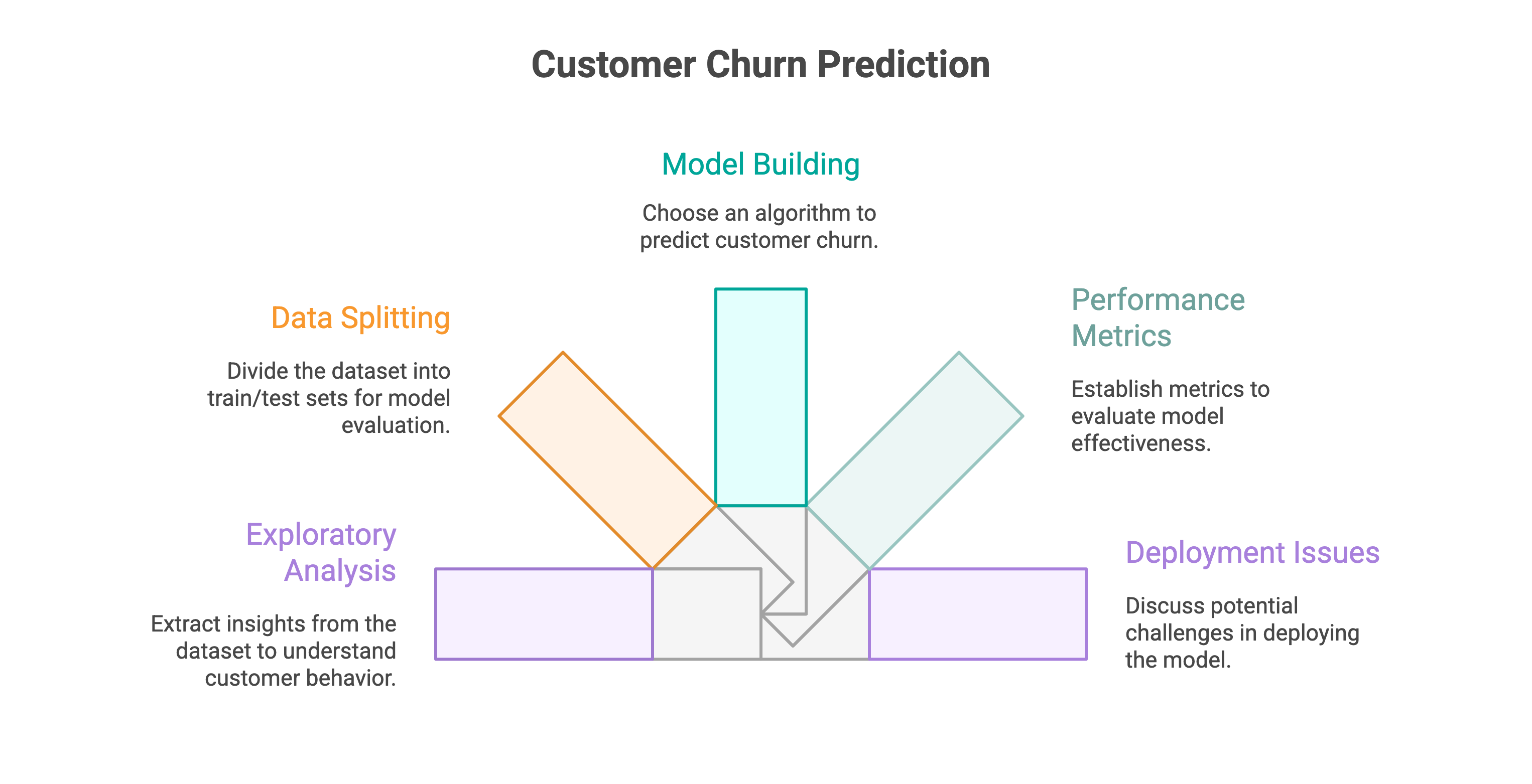 Using a Real Data Project to Apply a Logit Model in R