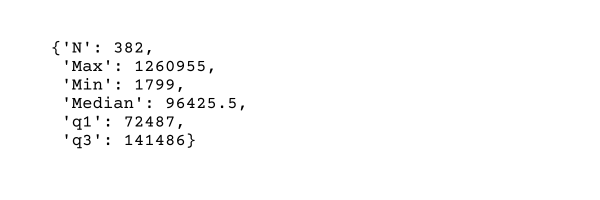 Quartiles in python cheat sheet