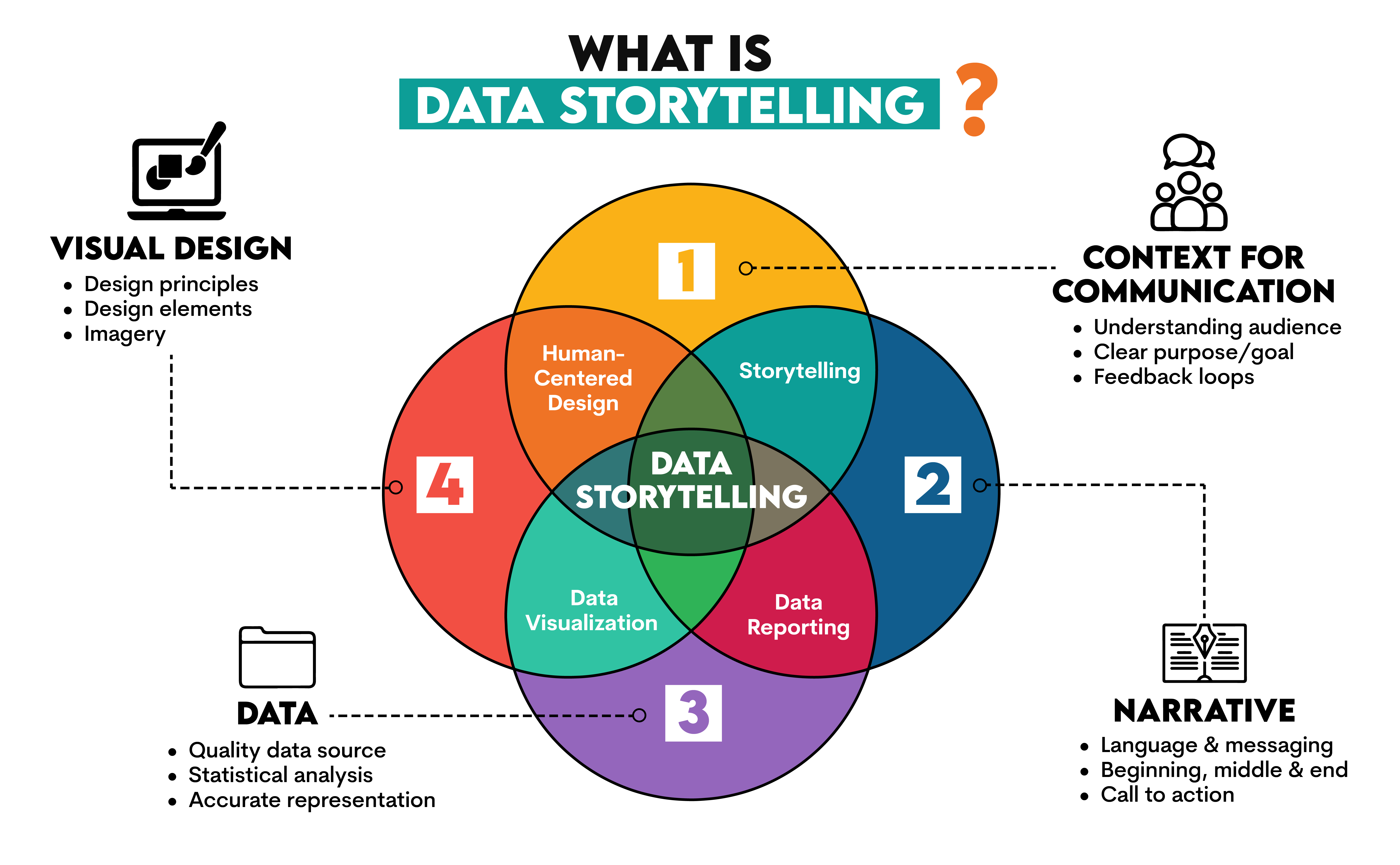 What Is Data Storytelling