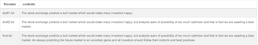 Data for SQL Array Functions Interview Question from Google
