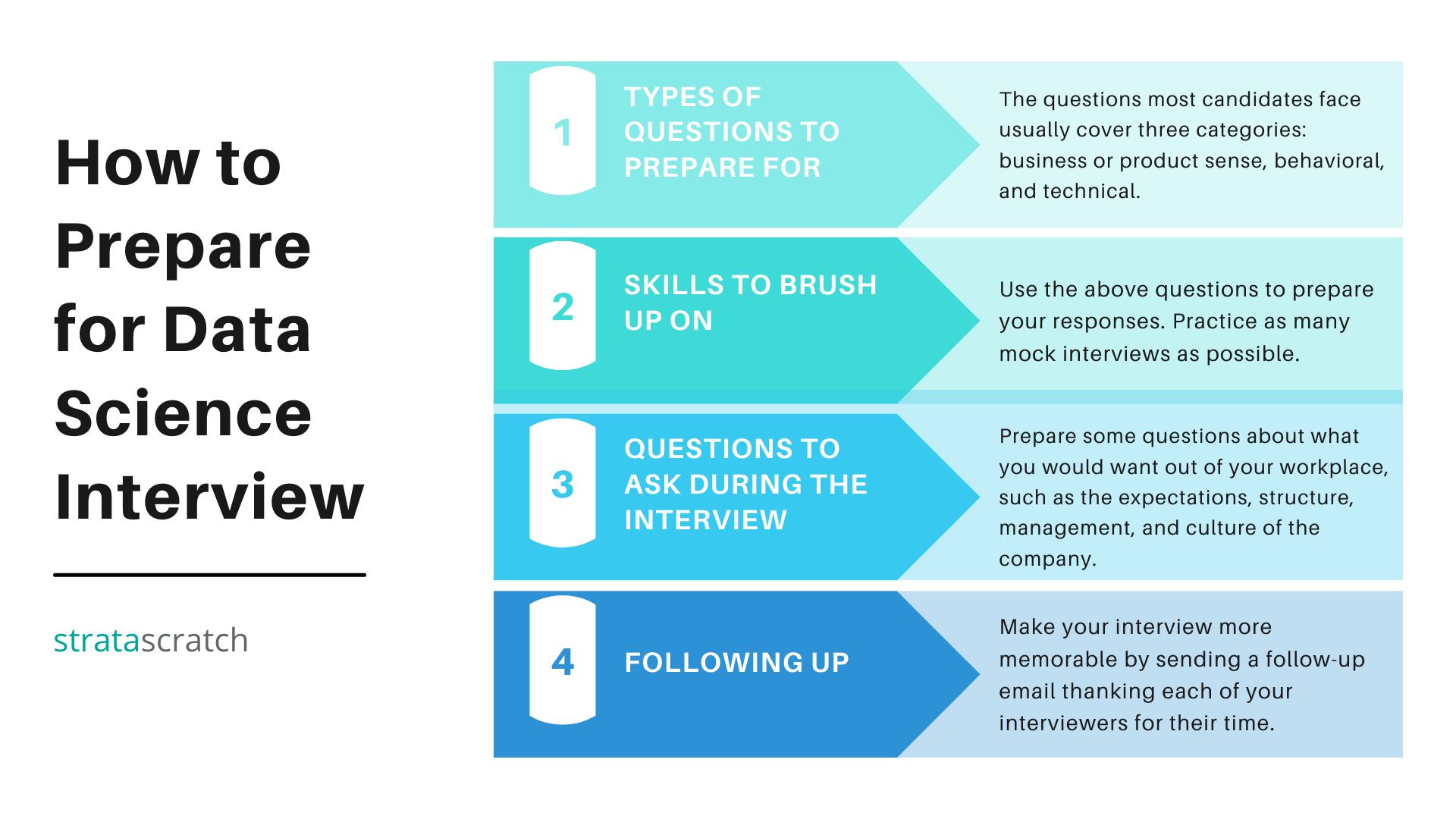 How To Get A Data Science Job: The Ultimate Guide - StrataScratch