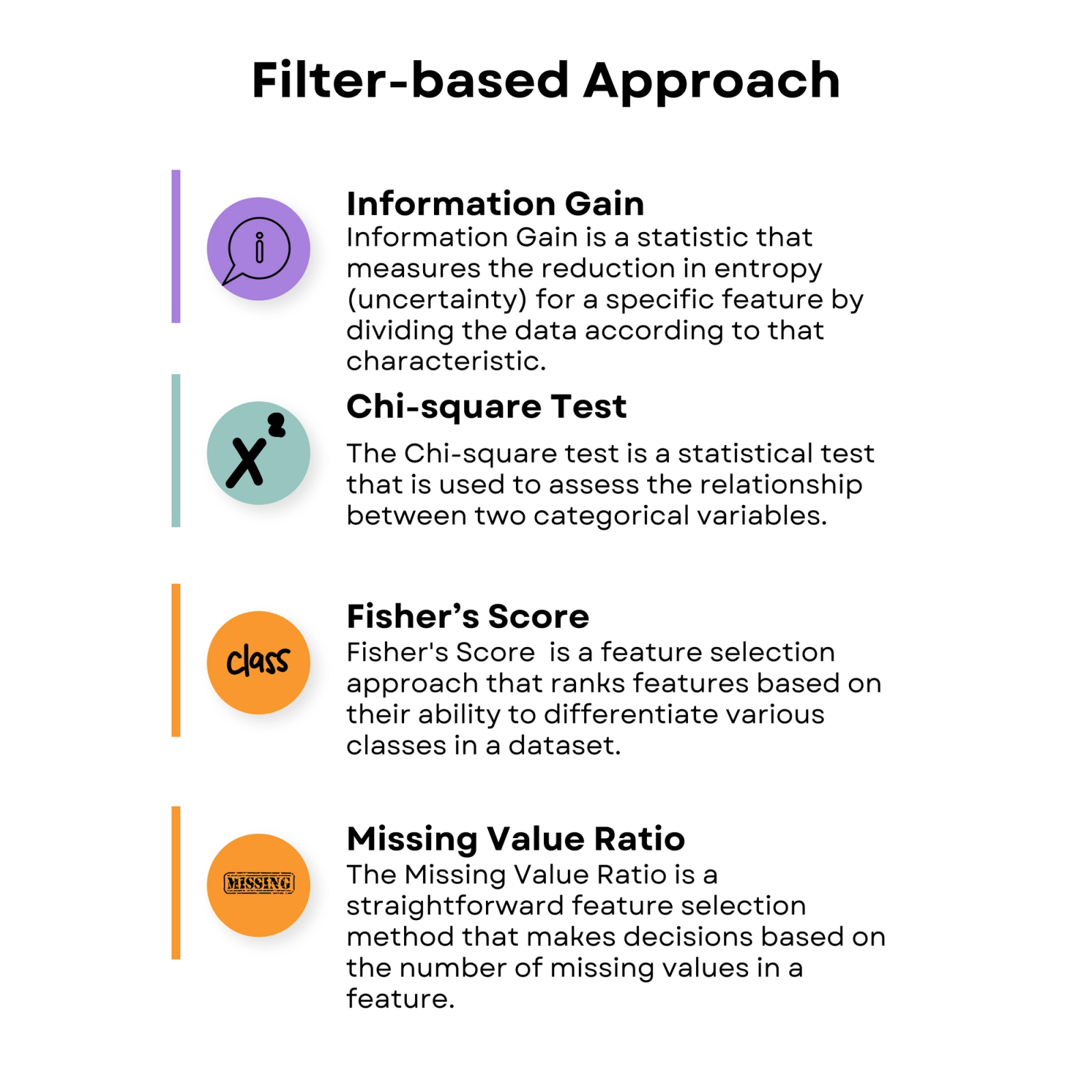 Feature Selection Techniques in Machine Learning - StrataScratch