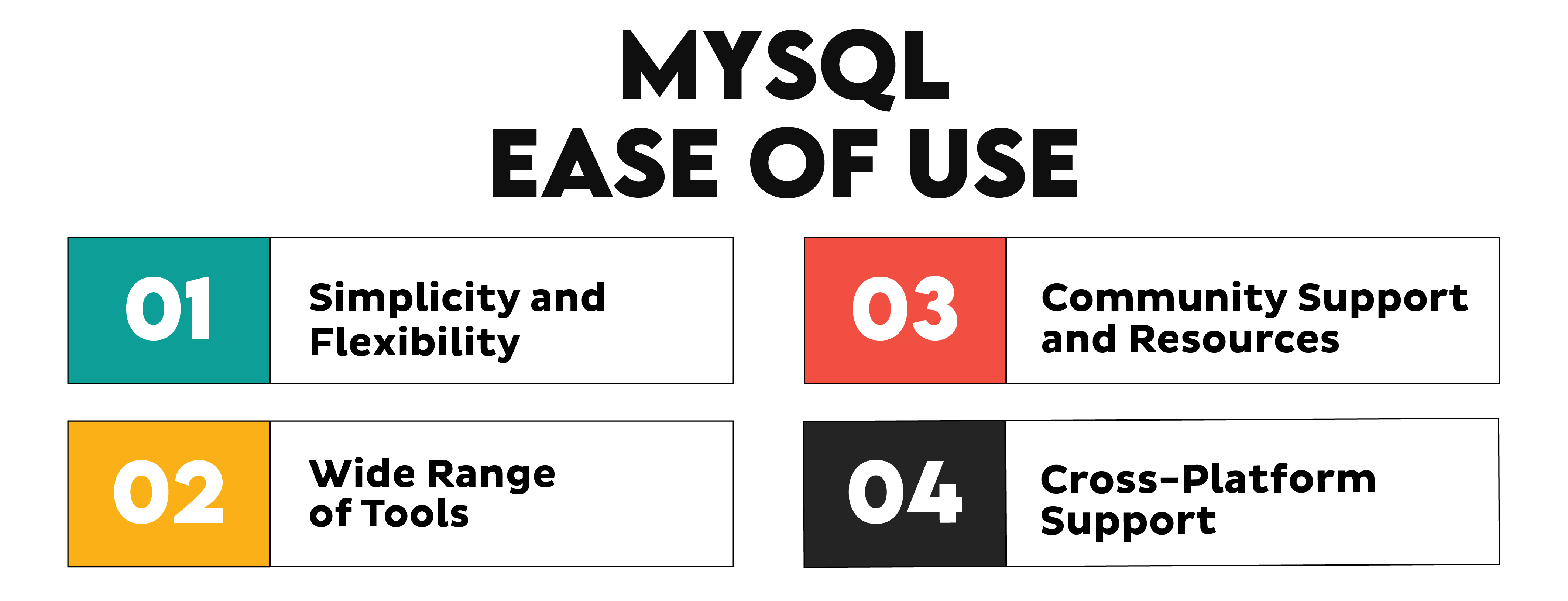 MySQL vs MS SQL Ease of Use