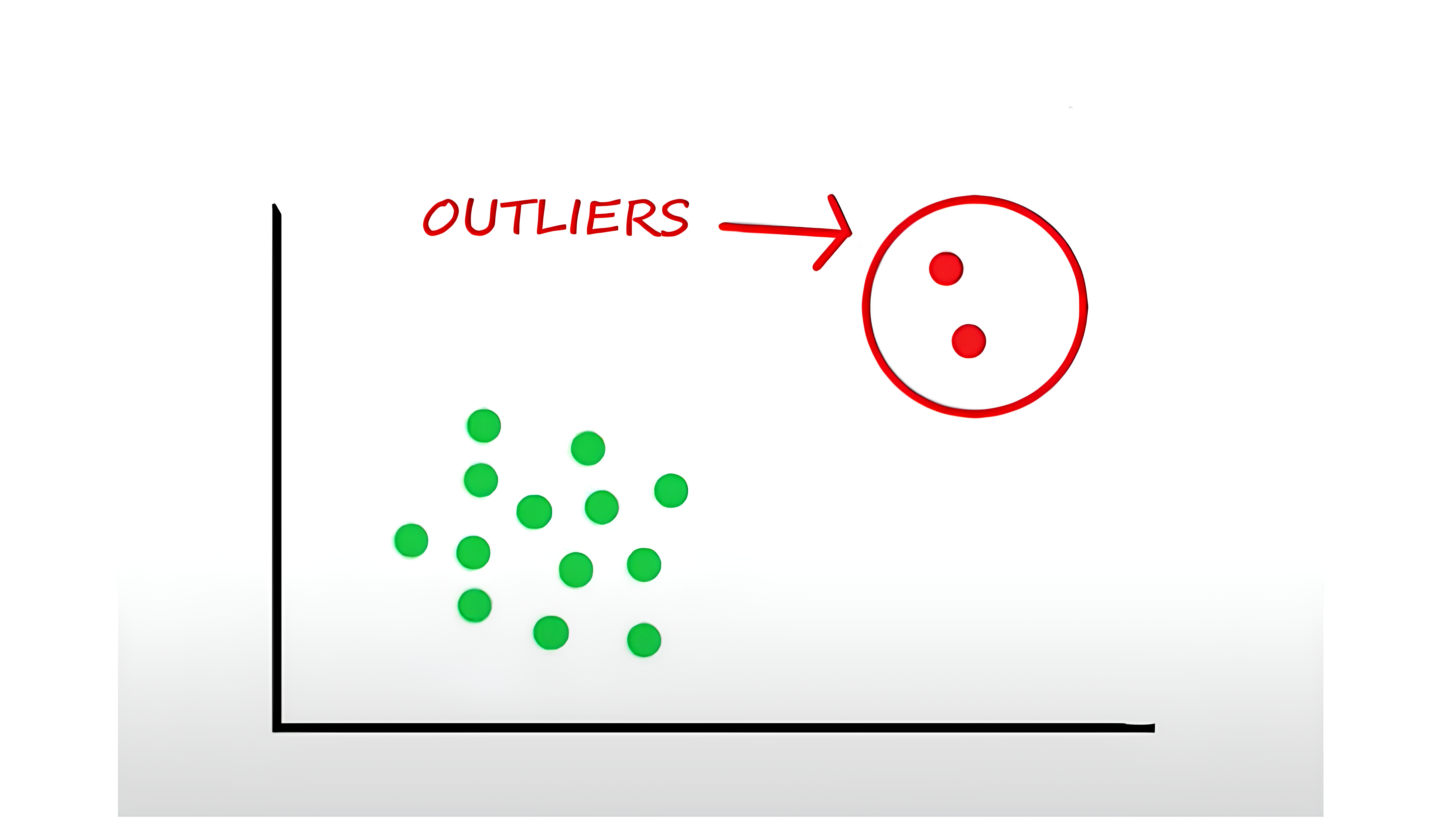 Handling Outliers in Data Cleaning