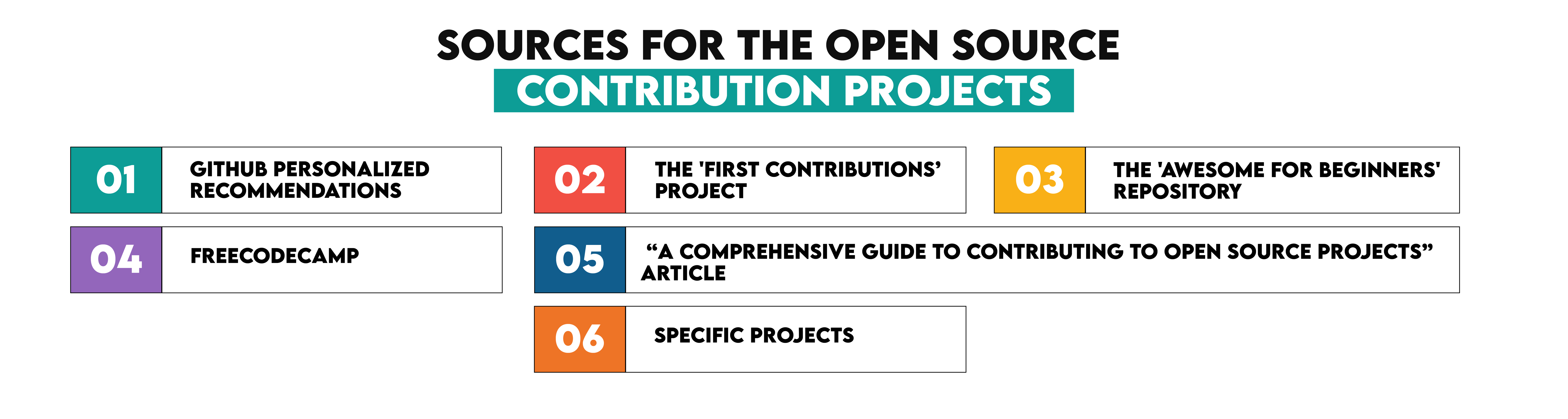 Recommended Sources for Data Science Projects