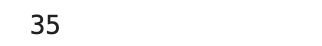 Python Static Method Example