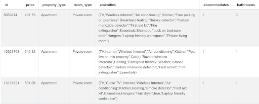 Answer Output for SQL Query Interview Question from Airbnb