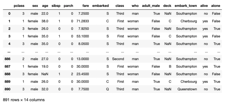 Understanding Python Operators with Example Programs - StrataScratch