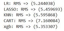 Model Training in Machine Learning Modeling