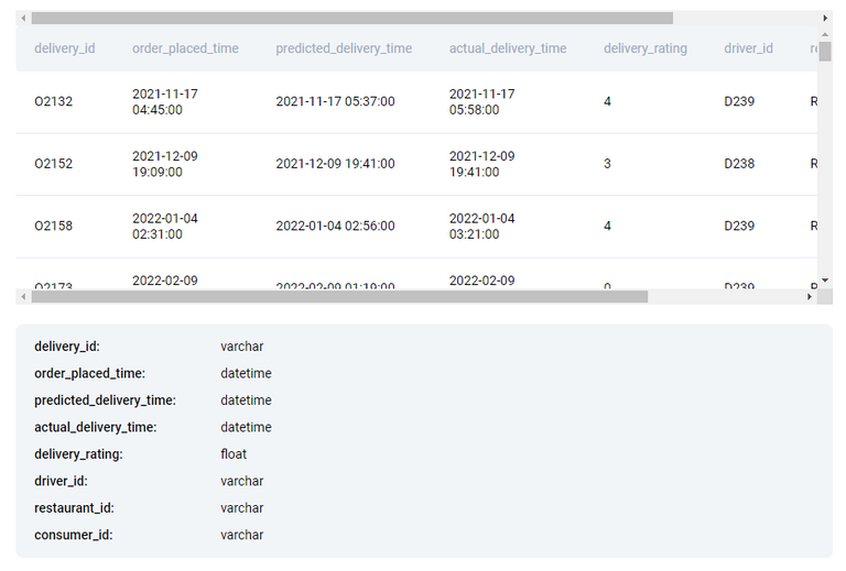 Advanced SQL Concepts to Improve Your and Code’s Performance ...