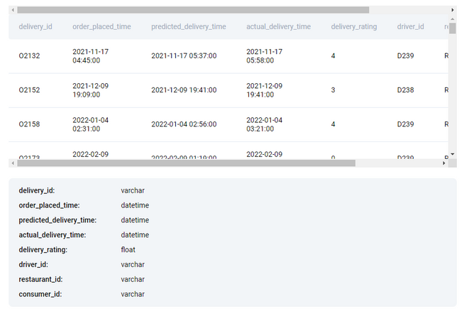 Advanced SQL Concepts to Improve Your and Code’s Performance ...
