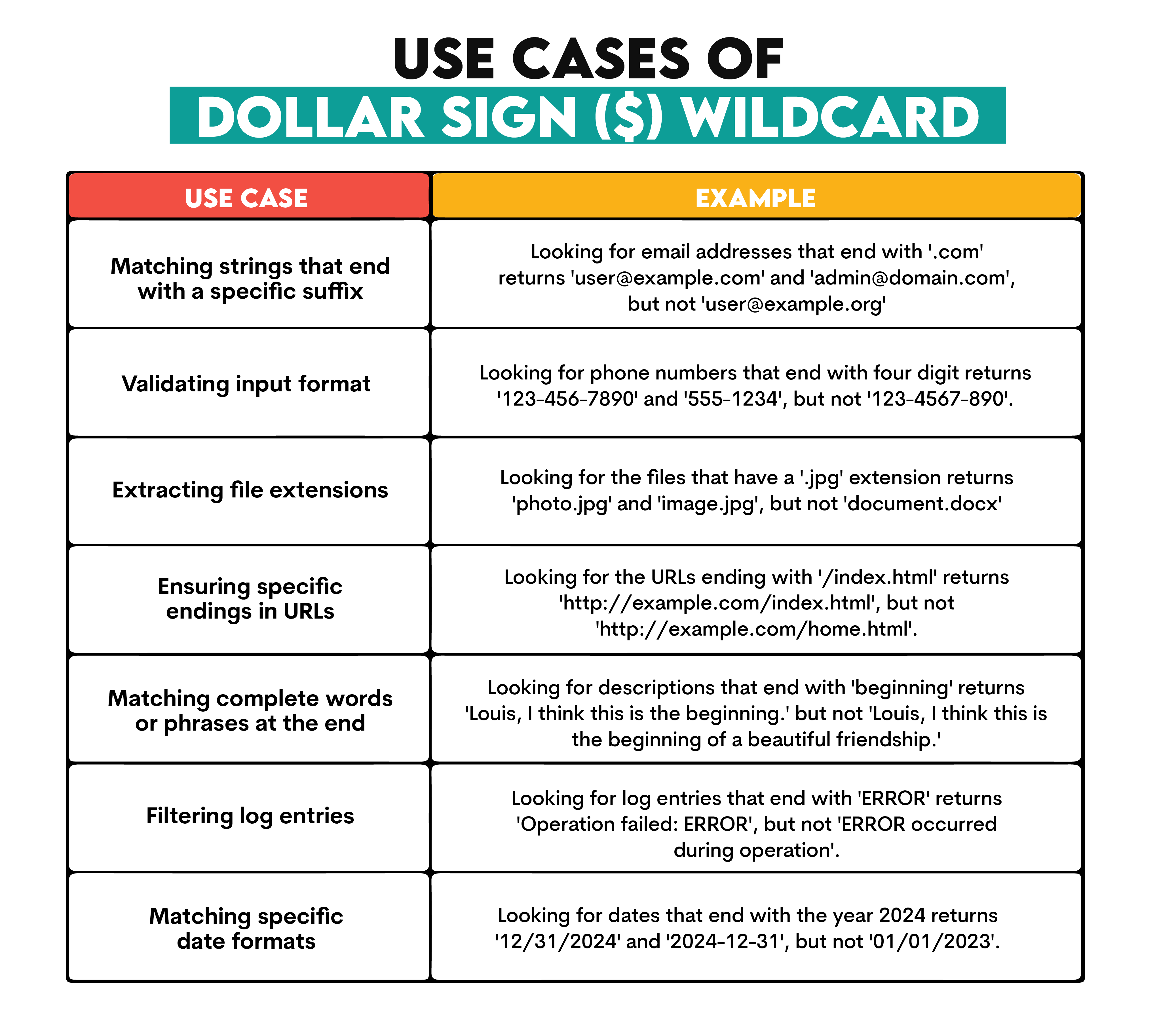 Dollar Sign in SQL Wildcard