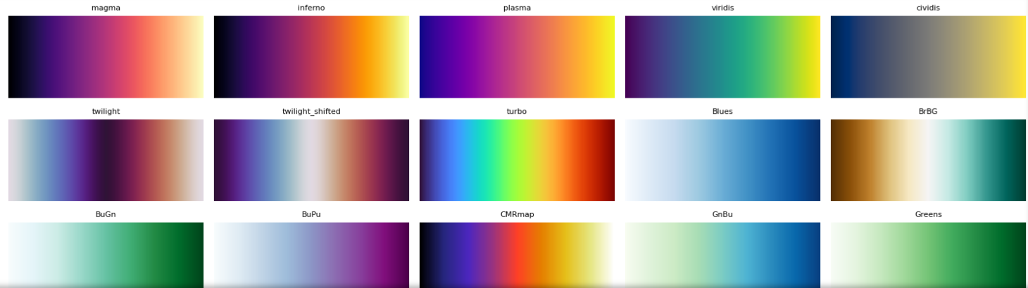 Displaying Built-in Colormaps in Matplotlib