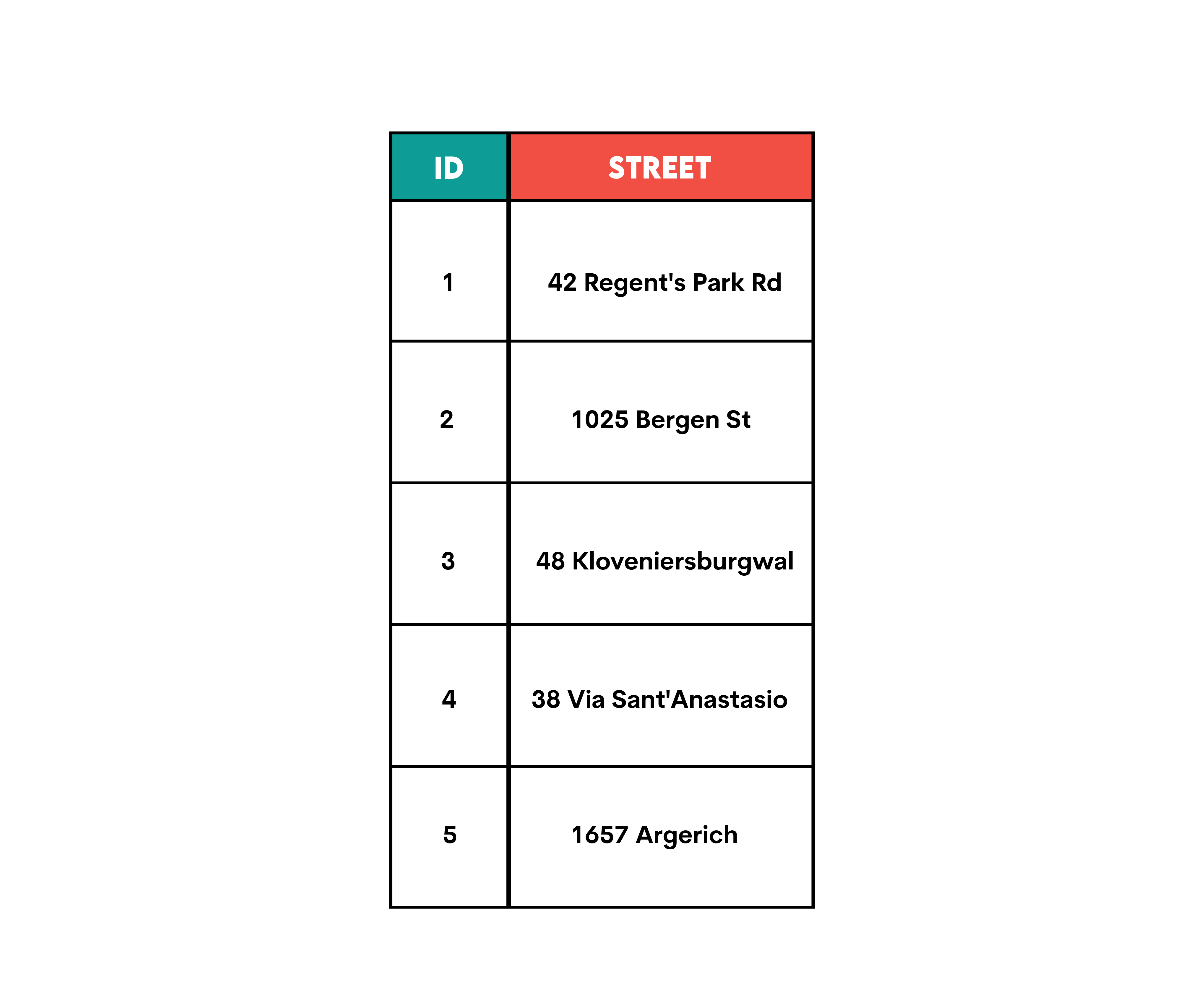 Combining Columns Case for CONCAT in SQL