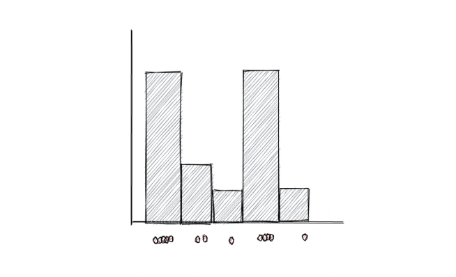 Machine Learning Algorithms Explained: Anomaly Detection - StrataScratch
